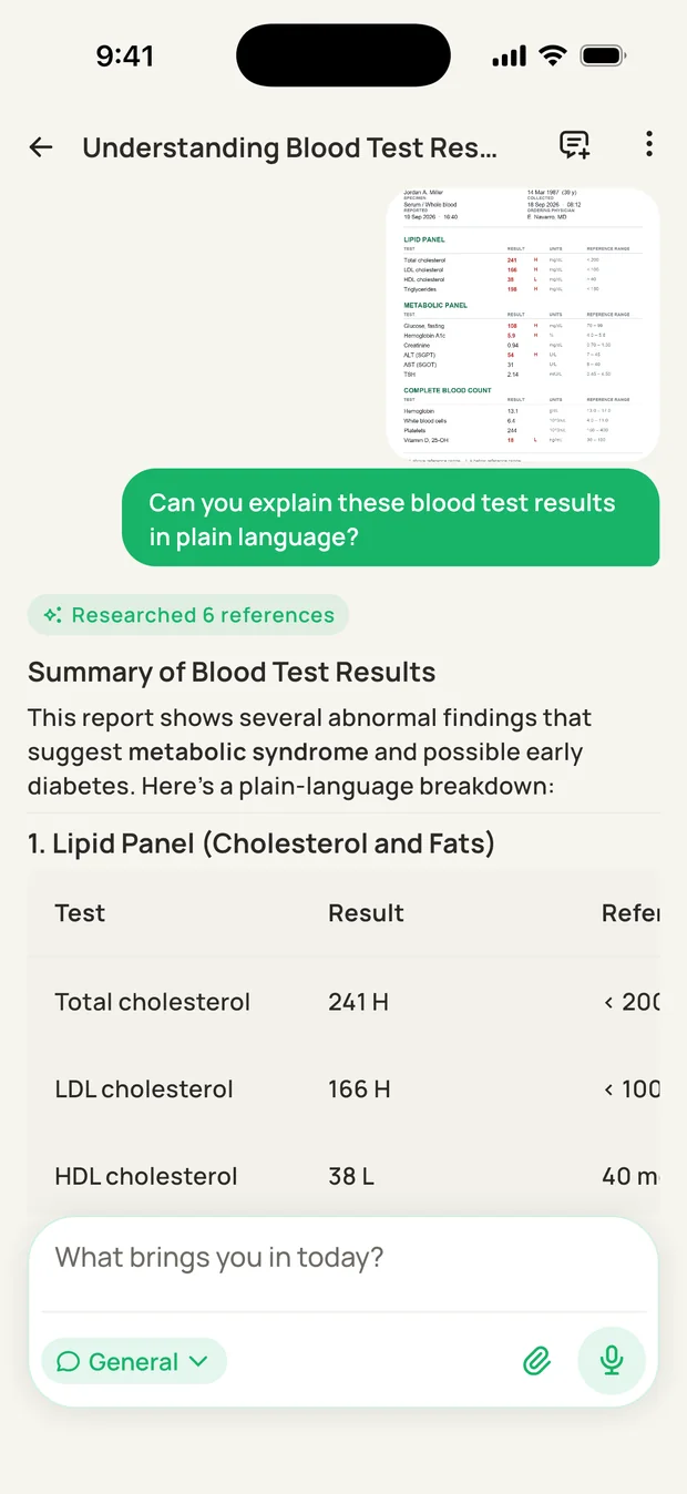 A blood test photo explained as a table: total cholesterol 241 high, LDL 166 high, HDL 38 low.